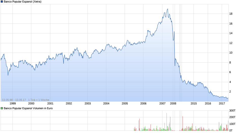 Der USA Bären-Thread 989556