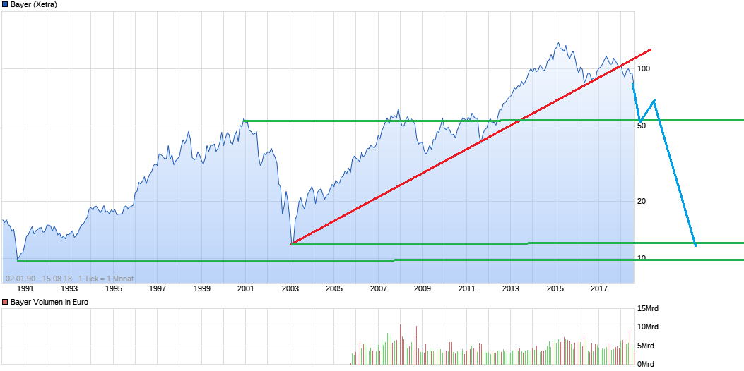 PI Global Value Fund gemanagt von Prof. Max Otte 1069617
