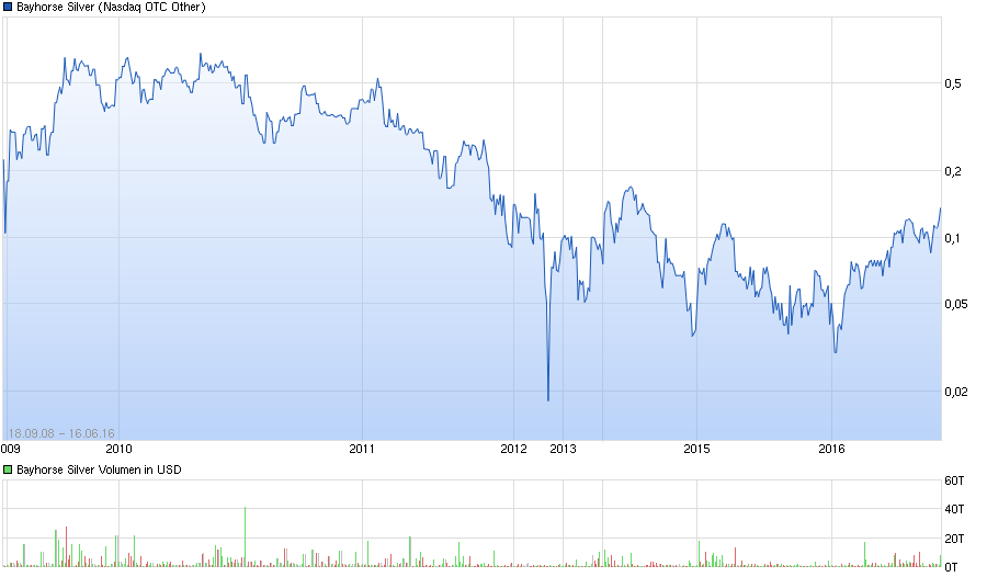 Unendeckte Perle 921384