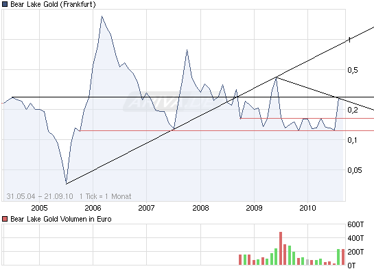  Bear Lake Gold LTD NEW : Aus 2 mach 1! 346354