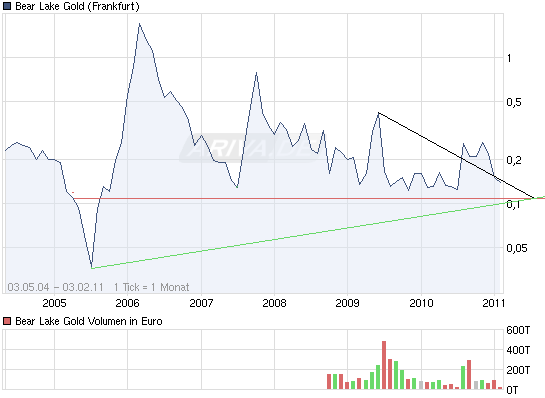  Bear Lake Gold LTD NEW : Aus 2 mach 1! 378041