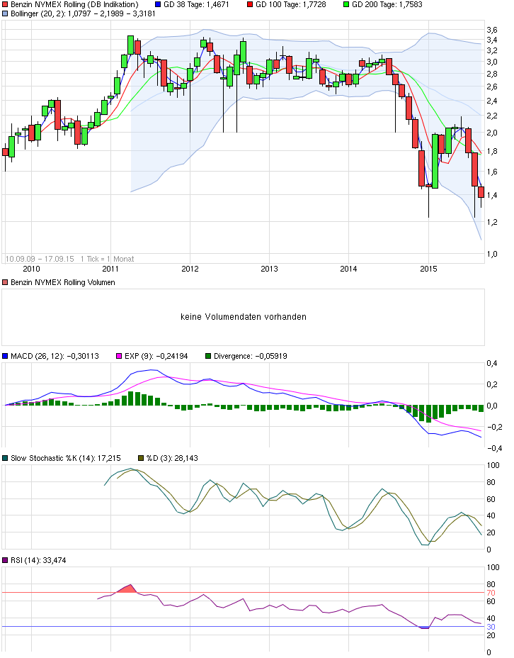Goldman Sachs und Pacific Ethanol 858480