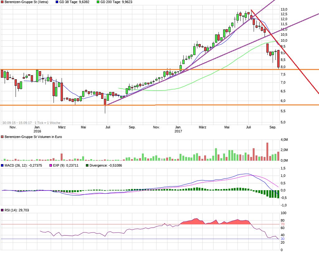 Berentzen - mehr als nur ein Schnaps? 1012581