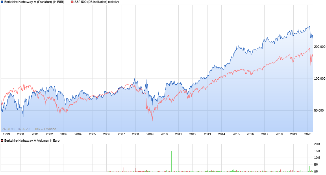 Der USA Bären-Thread 1178766