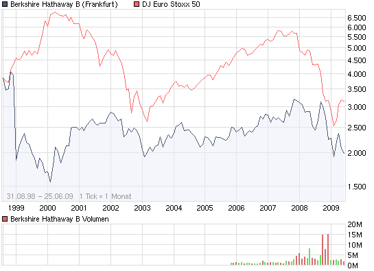 Der Antizykliker-Thread 241140