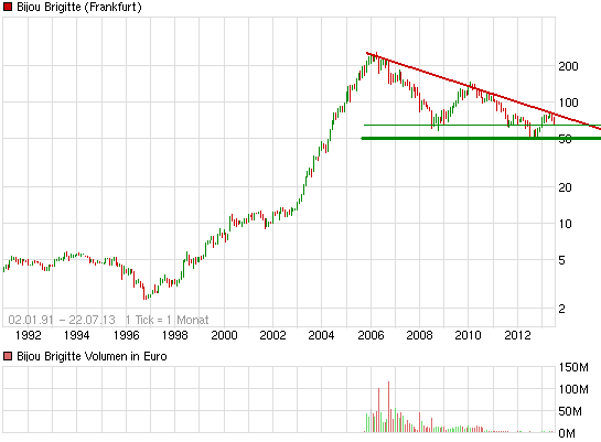 Bijou Brigitte - there is no end! 626365