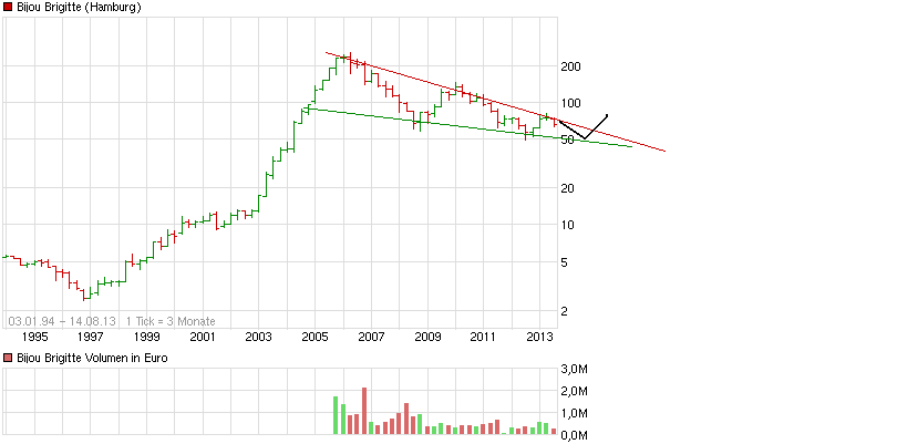 Bijou Brigitte - there is no end! 634242