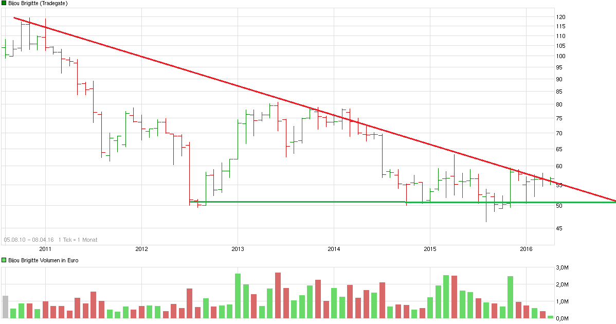 Bijou Brigitte - there is no end! 906317