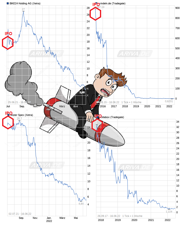 Bike24 Radfahren, Laufen, Schwimmen 1319663