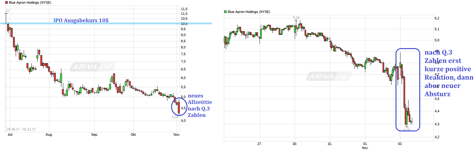 HF - Auf dem Weg zur 5 Milliarden MK 1021486