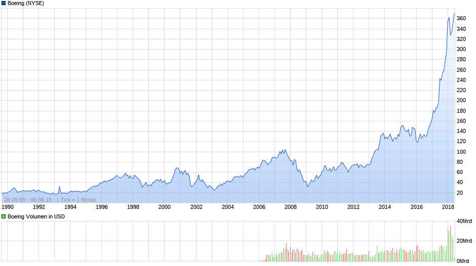 Der USA Bären-Thread 1058092
