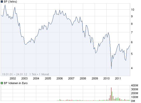 Antizykliker-Thread - v2.0 478969