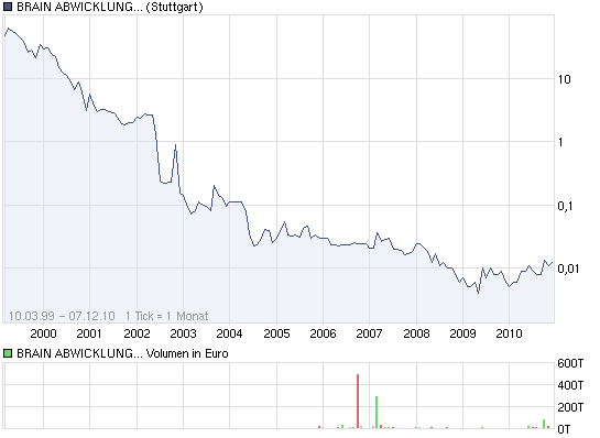 $$$ Top Gerüchte - Pennystock! 364100