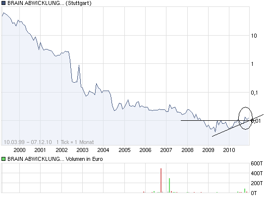 $$$ Top Gerüchte - Pennystock! 364165