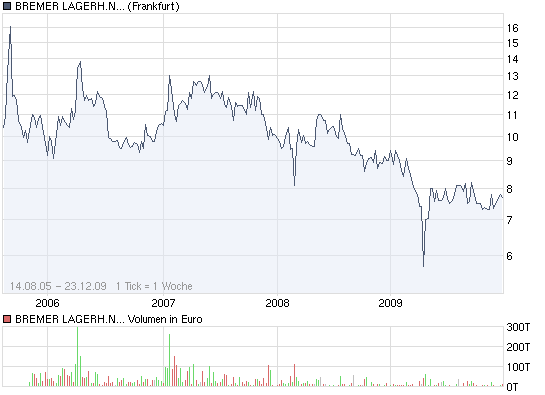 Der Antizykliker-Thread 286265