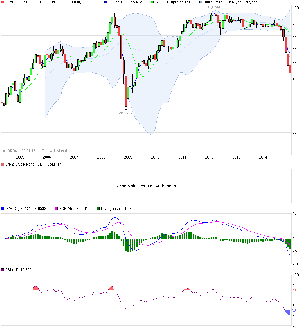 Jinko Solar vor einer Neubewertung ? 786864