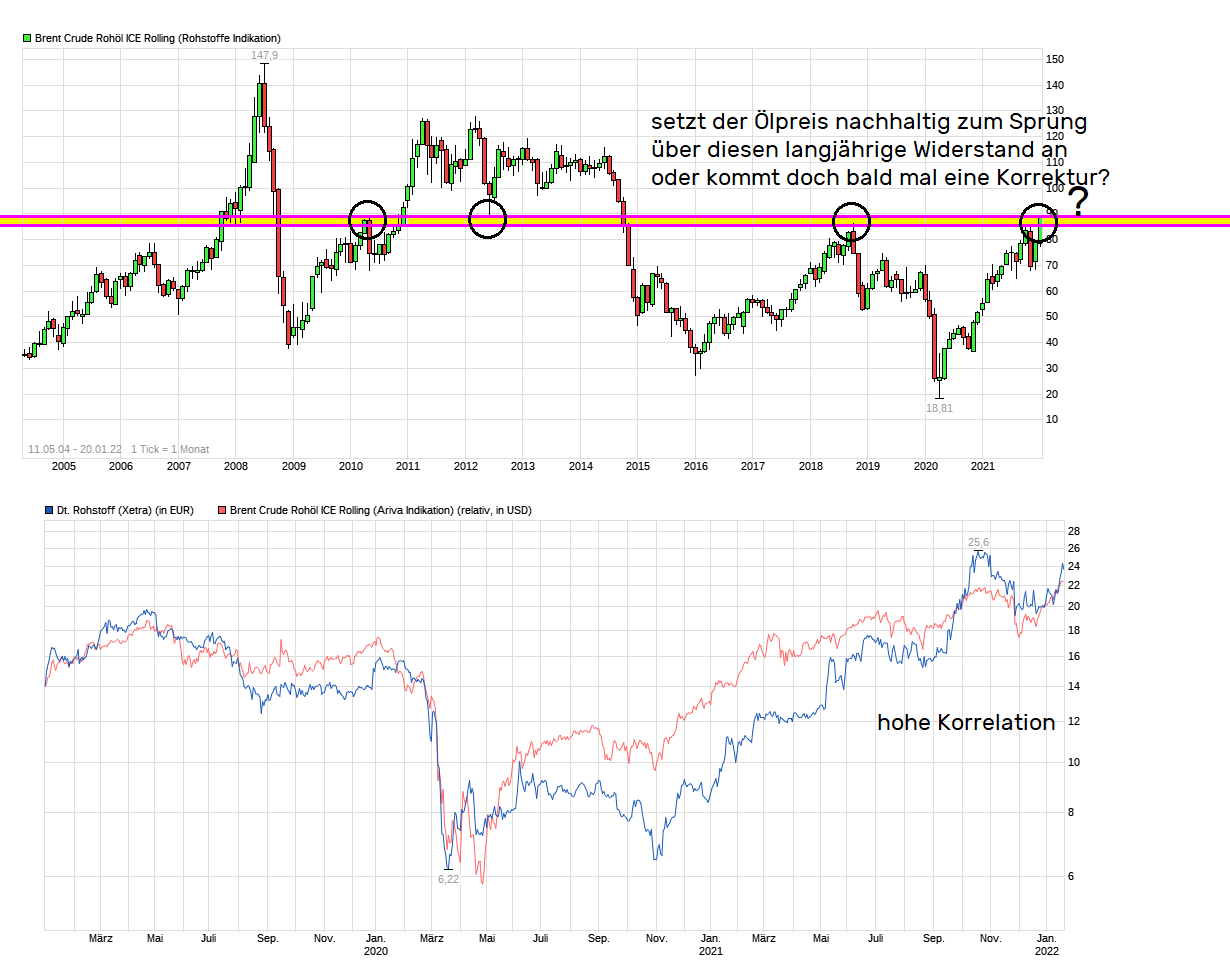 Deutsche Rohstoff AG vor Neubewertung? 1294998