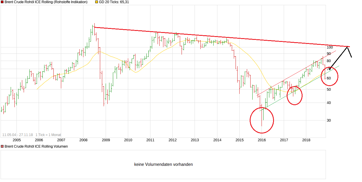 Das Erdöl hat eine goldene Zukunft. 1084889