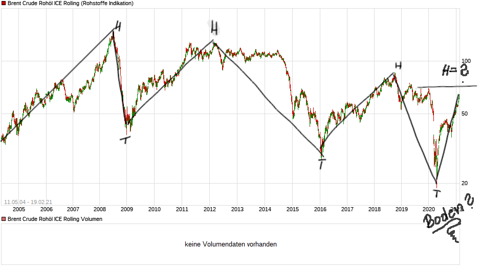 Börse ein Haifischbecken: Trade was du siehst 1234834