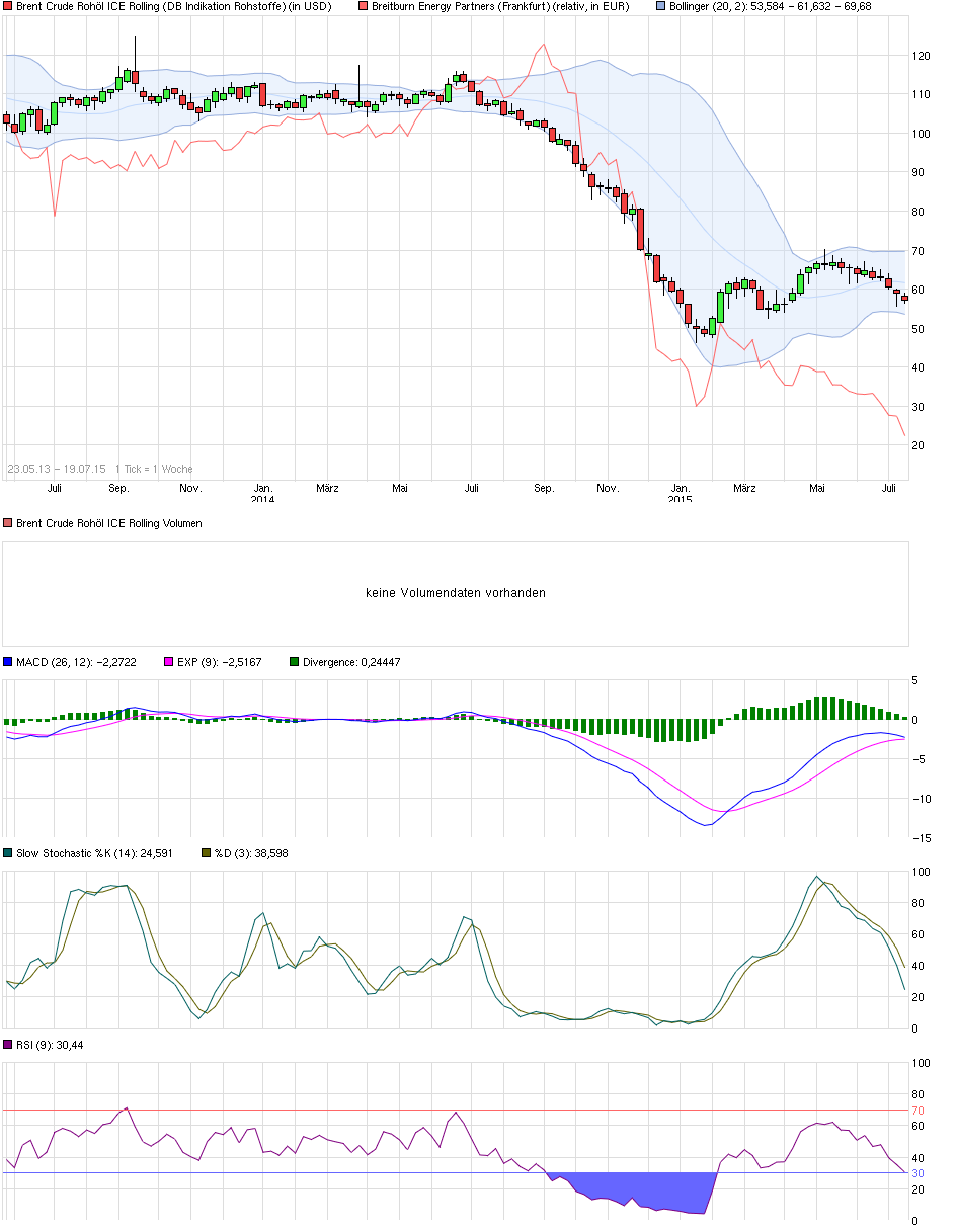 BBEP BREITBURN (L.P.) - interessantes Ölinvest!? 842121