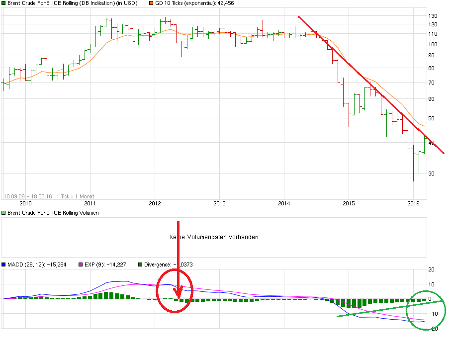 Das Erdöl hat eine goldene Zukunft. 901850