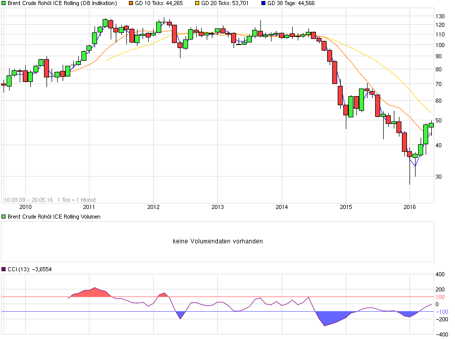 Gold und weitere interessante Anlagemöglichkeiten. 915134