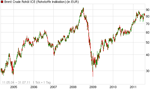 Gold-Crash steht schon bald bevor? 425657