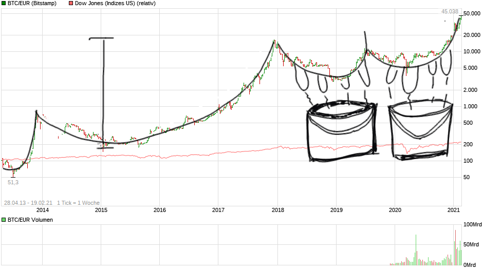 Börse ein Haifischbecken: Trade was du siehst 1234824