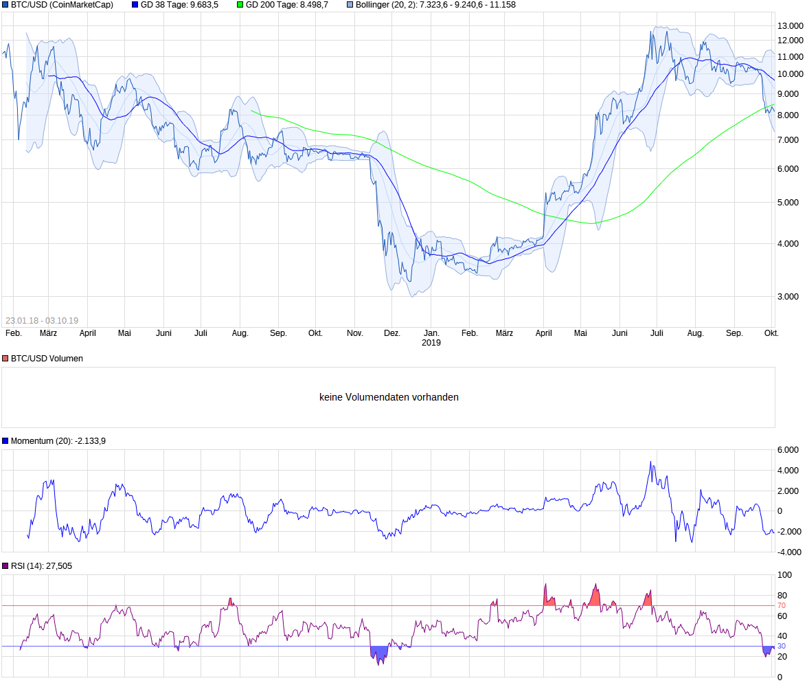 Bitcoins der nächste Monsterhype steht bevor! 1137350