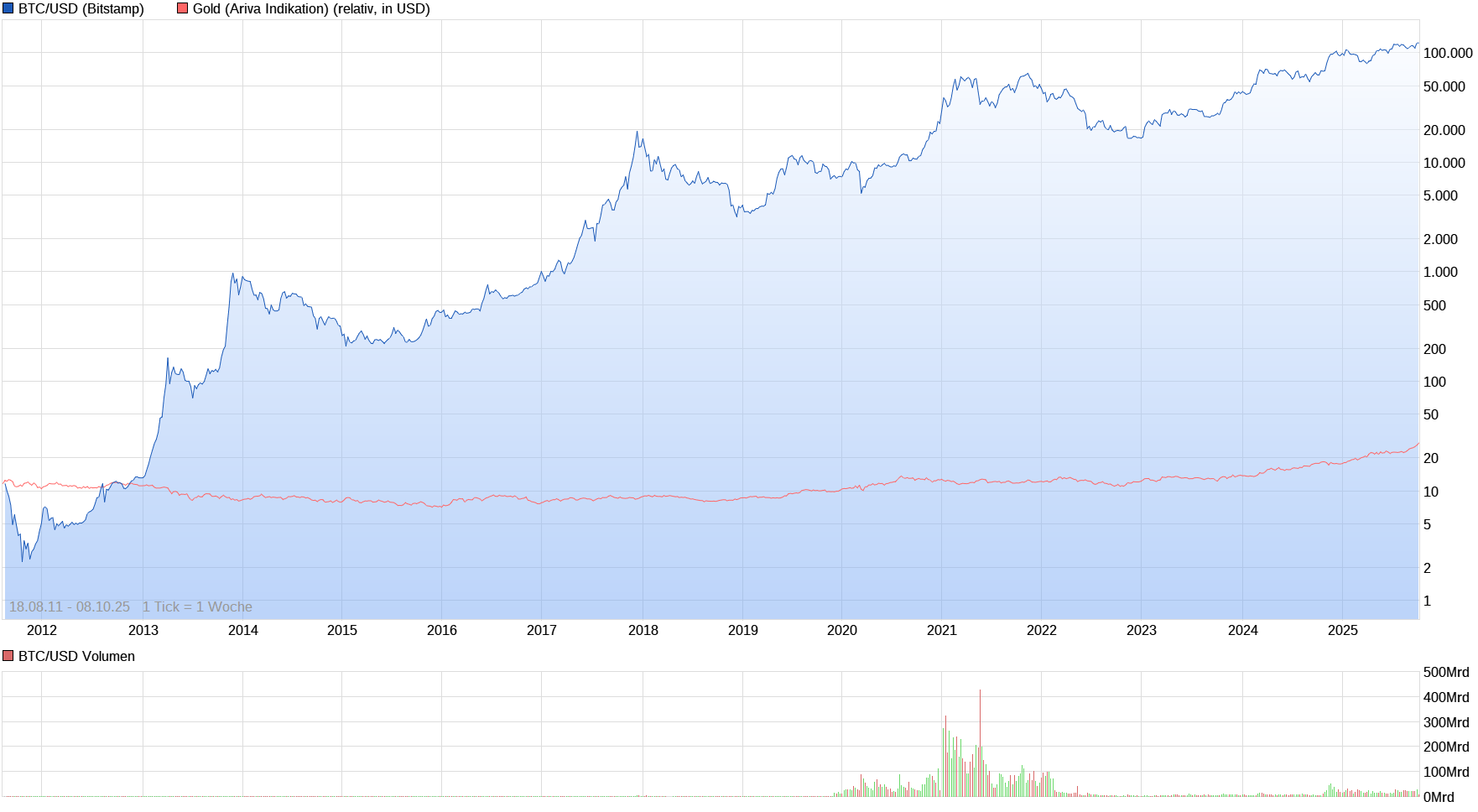 Bitcoins der nächste Monsterhype steht bevor! 1497872