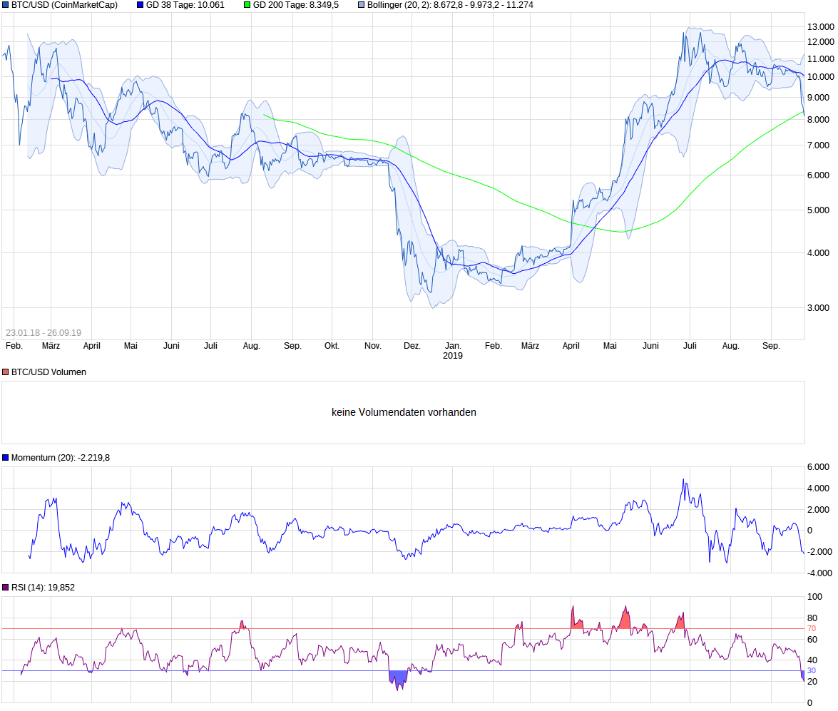 Bitcoins der nächste Monsterhype steht bevor! 1136053