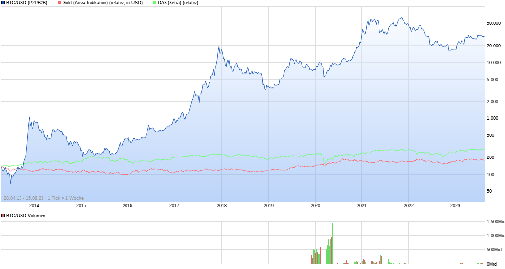 Bitcoins der nächste Monsterhype steht bevor! 1386020