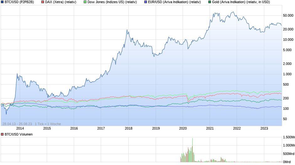 Bitcoins der nächste Monsterhype steht bevor! 1387494