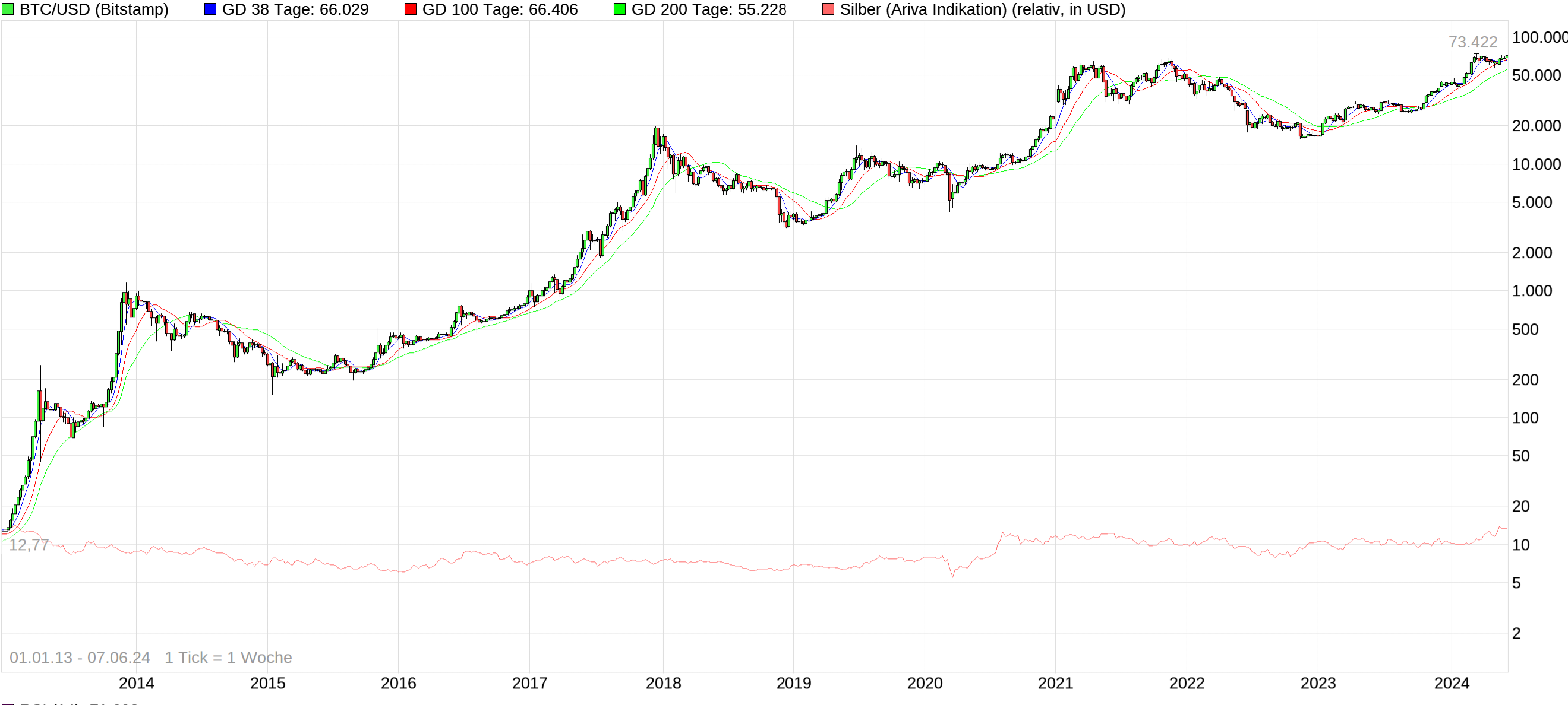 Bitcoins der nächste Monsterhype steht bevor! 1433364