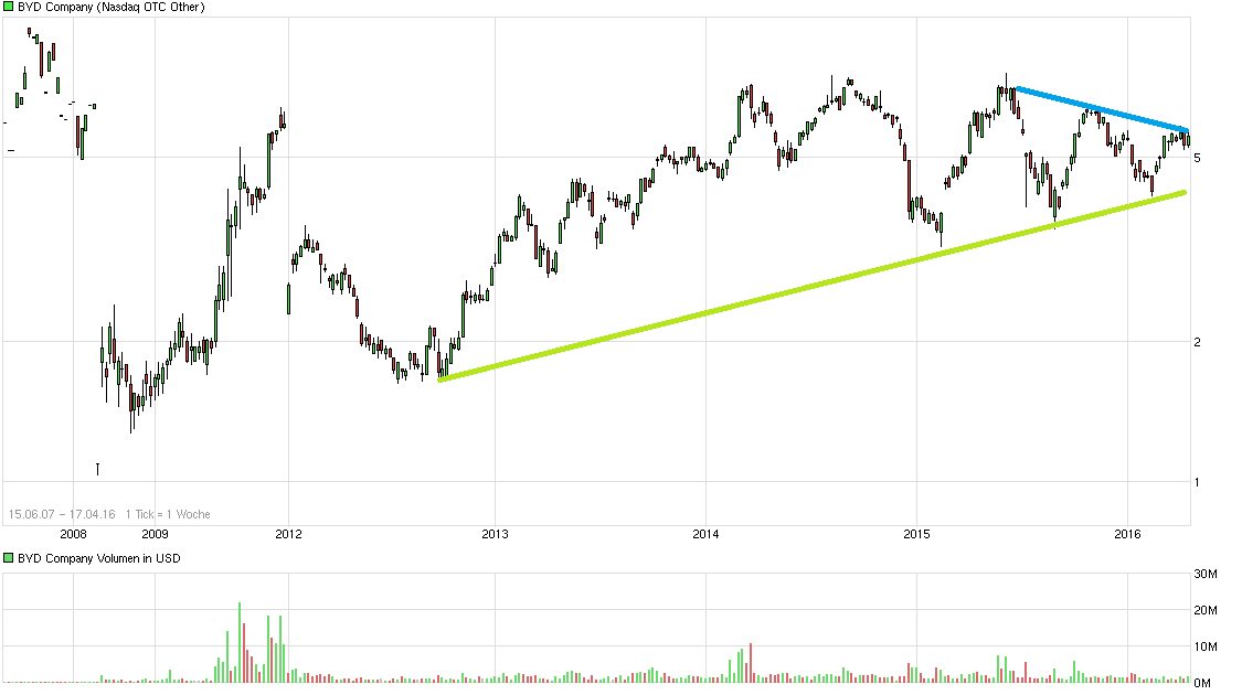 Depot für Visionäre: Handel wie Buffet, Soros & Co 908282