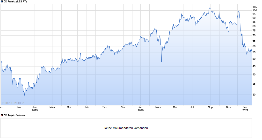 Cyberpunk 2077 die Chance CD Projekt 1228524