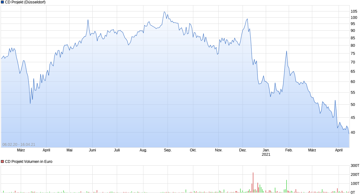 Cyberpunk 2077 die Chance CD Projekt 1247020