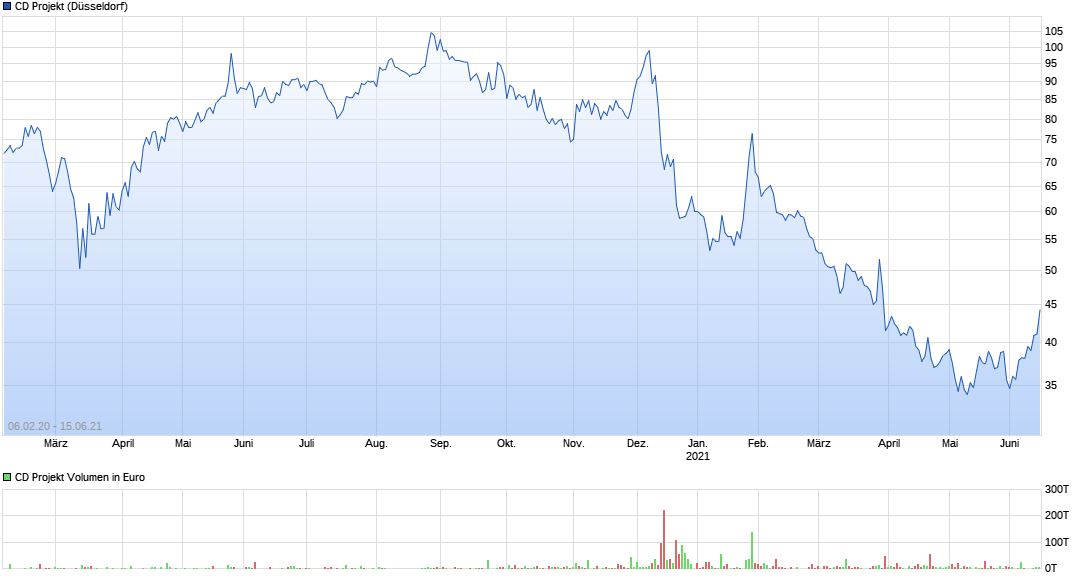 Cyberpunk 2077 die Chance CD Projekt 1258673