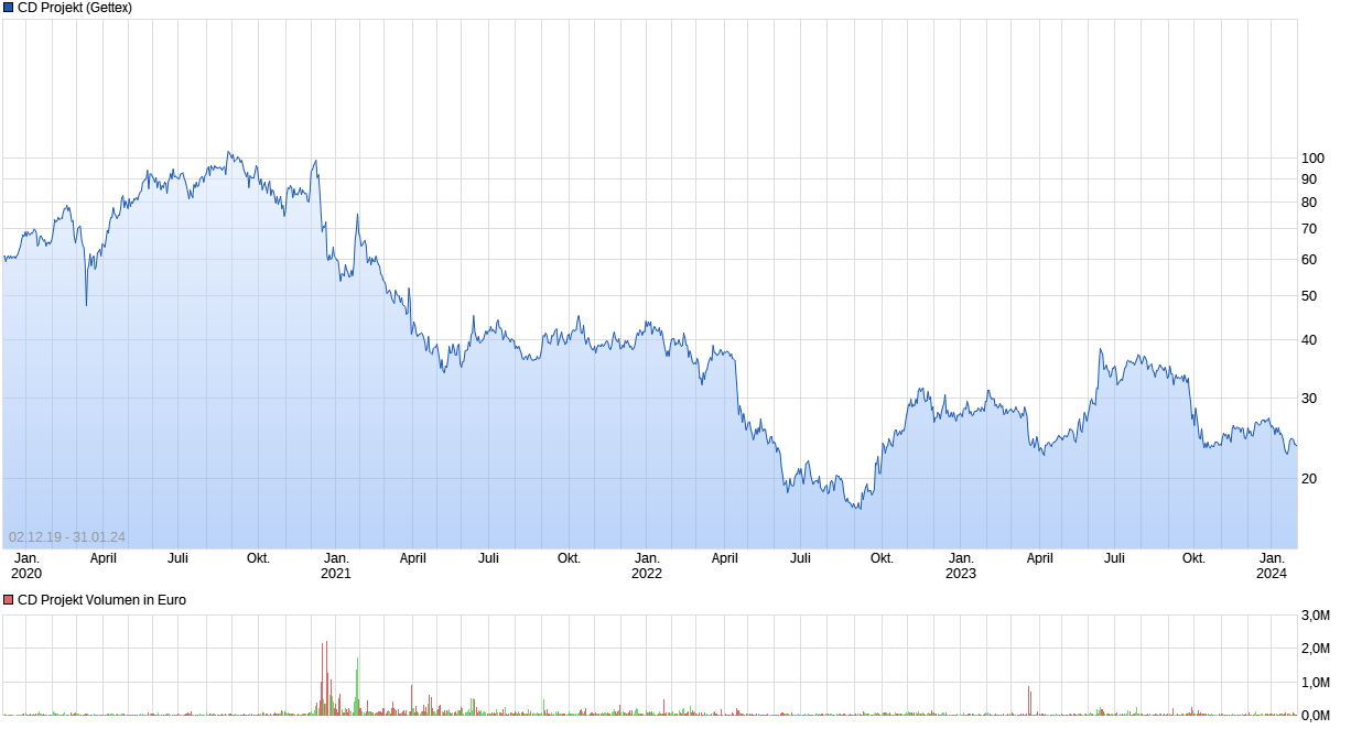 Cyberpunk 2077 die Chance CD Projekt 1410847