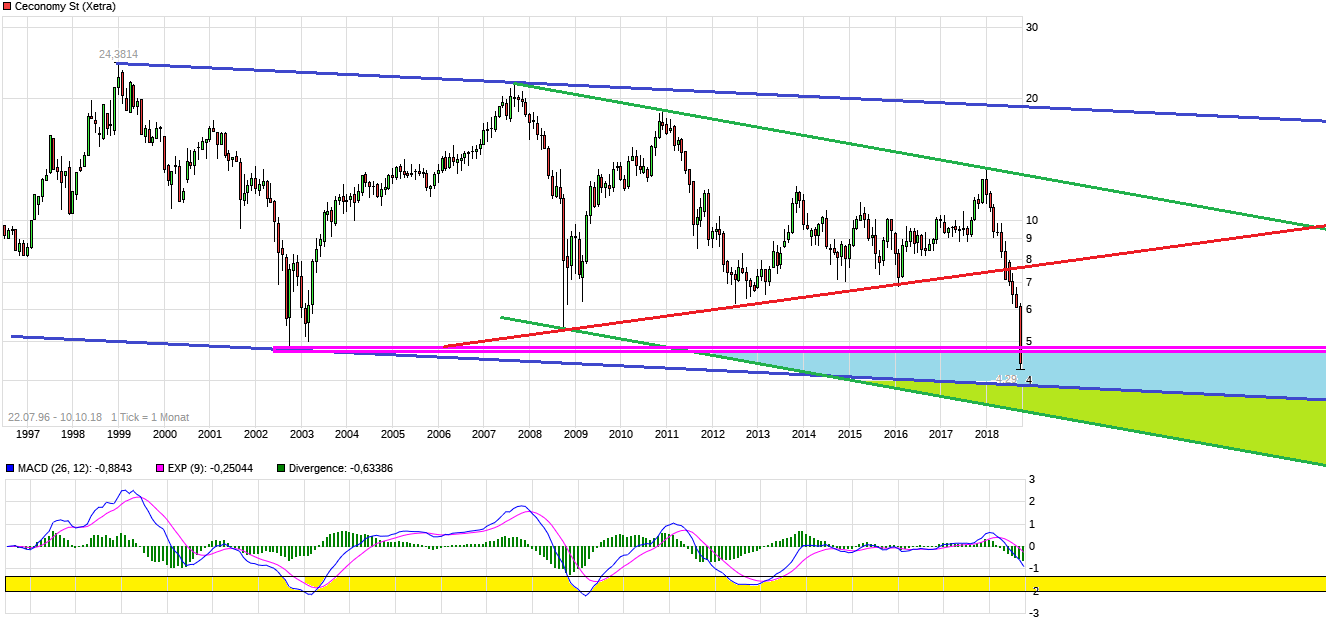 Metro, rein in den fahrenden Zug 1077709