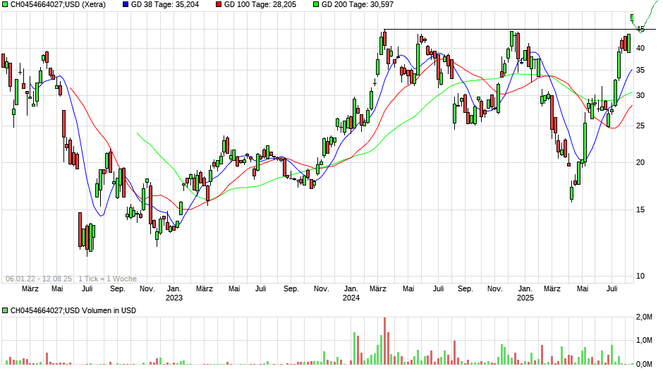 QuoVadisDax - das Original - Nachfolgethread 1491479