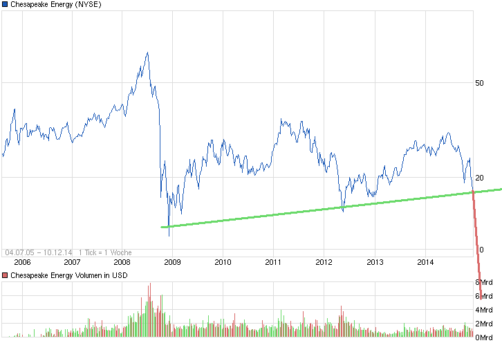 Gazprom 903276 780682