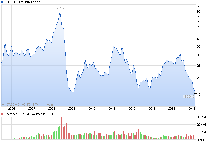 Gazprom 903276 804860