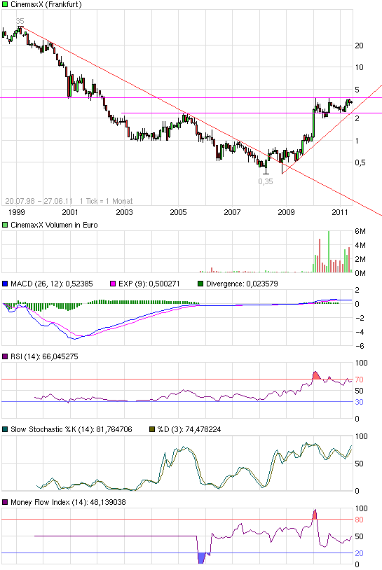 Im Kino gewesen. Geweint 415689