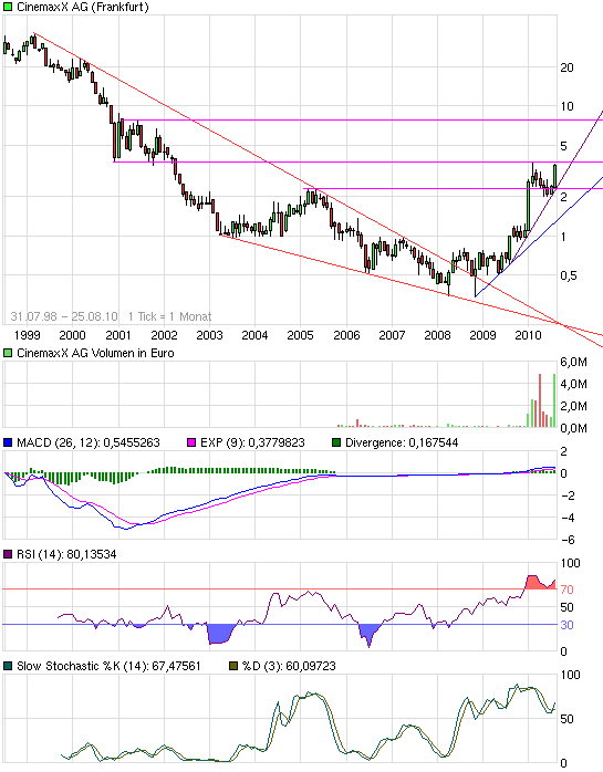 Wie wärs mal mit Kino? 340463