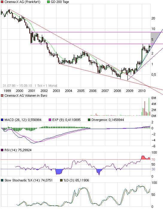 Wie wärs mal mit Kino? 345453