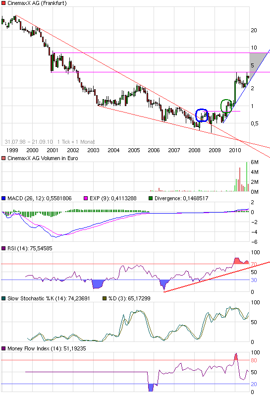 Katjuschas Real Life Depot 2010 346396