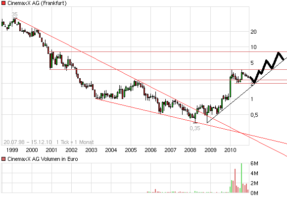 Wie wärs mal mit Kino? 366093