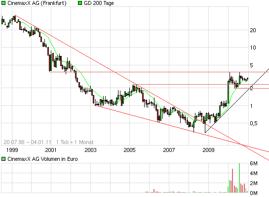 Im Kino gewesen. Geweint 370350
