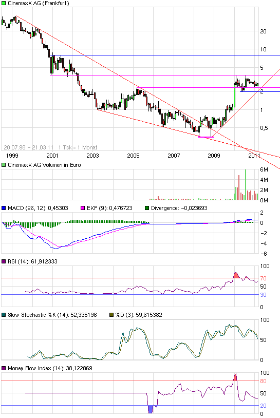 Im Kino gewesen. Geweint 390228